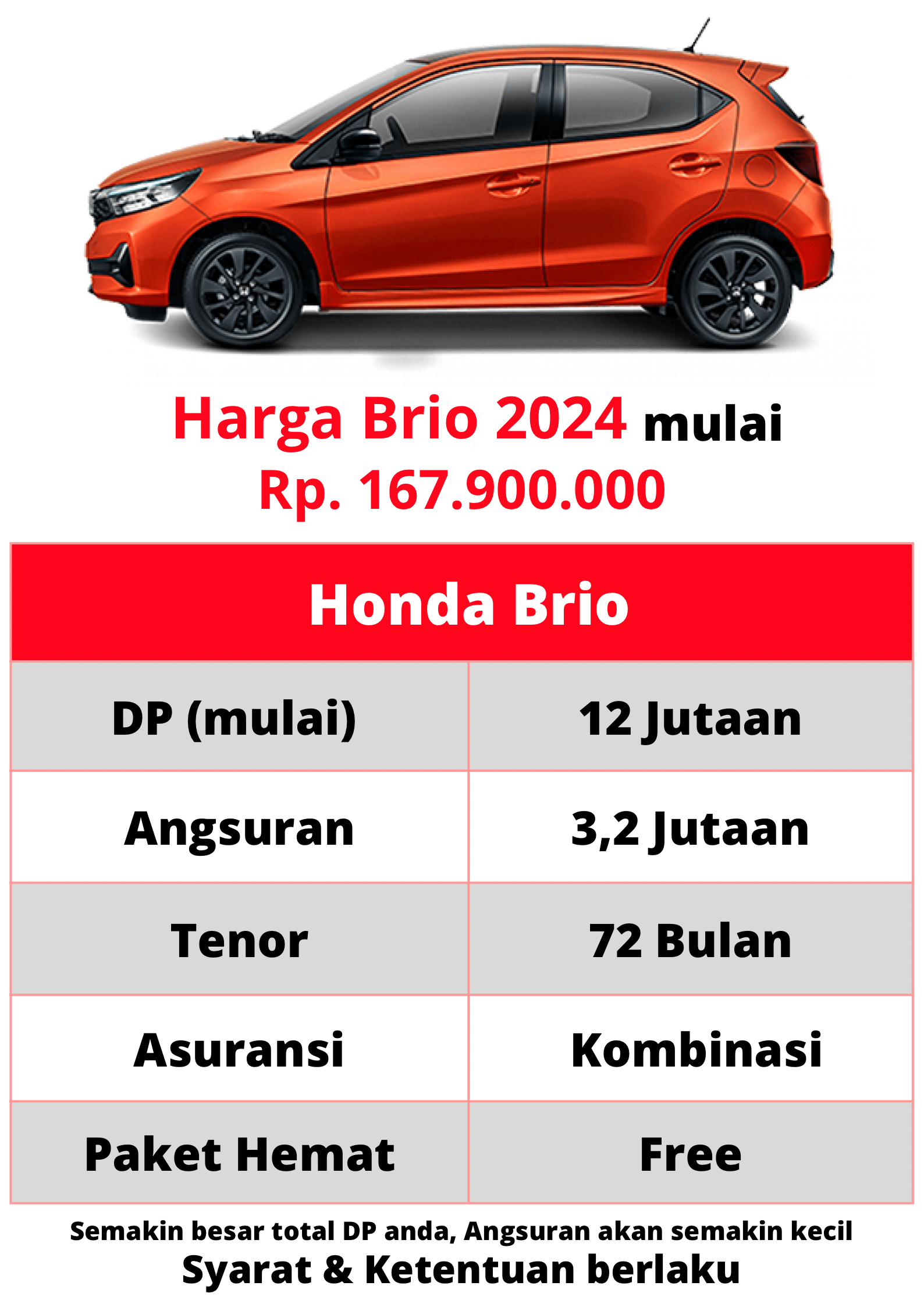 promo honda brio