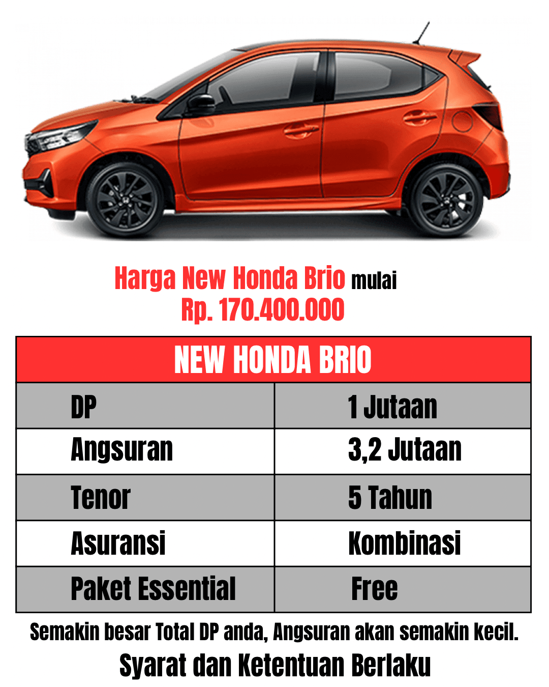 Promo Honda All New Brio
