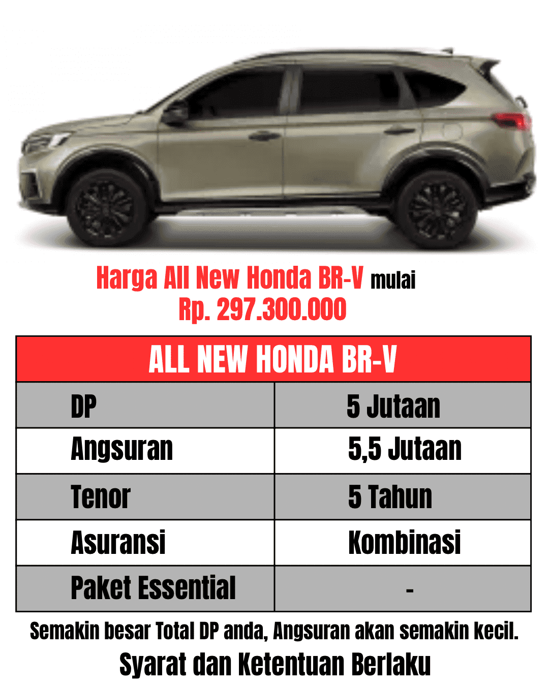 Promo Honda All New BR-V