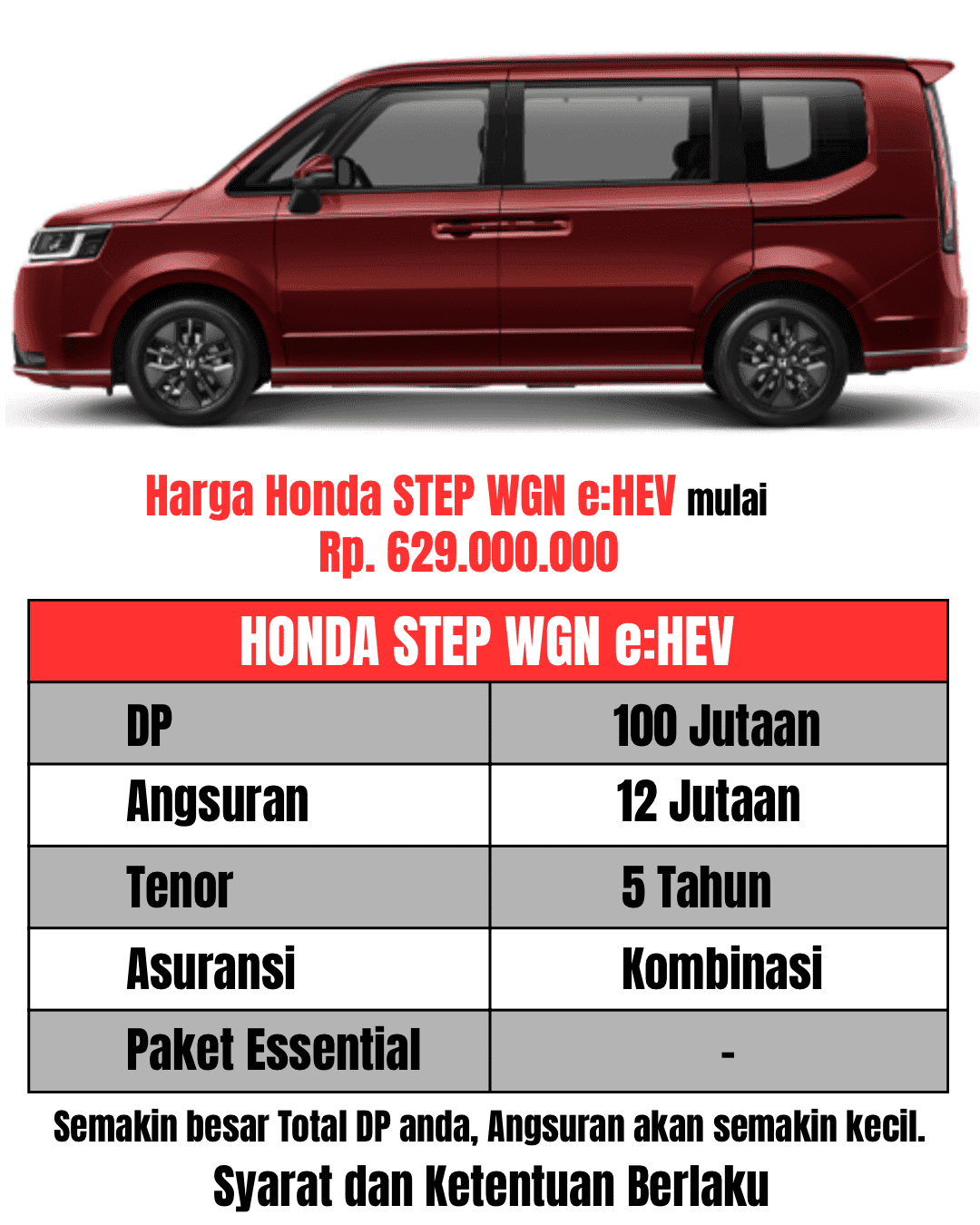 Honda All New Brio - 6