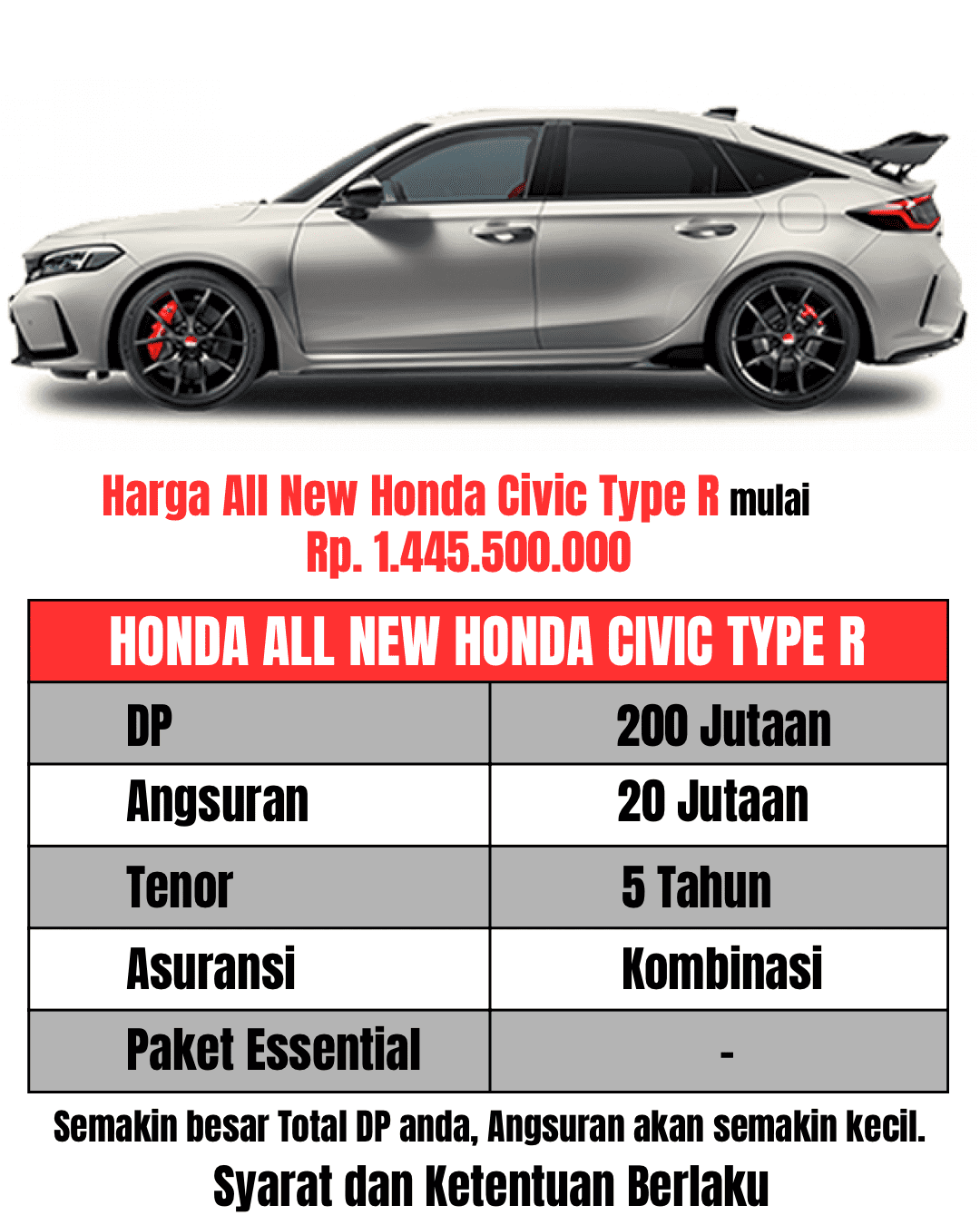 Honda All New Civic type R