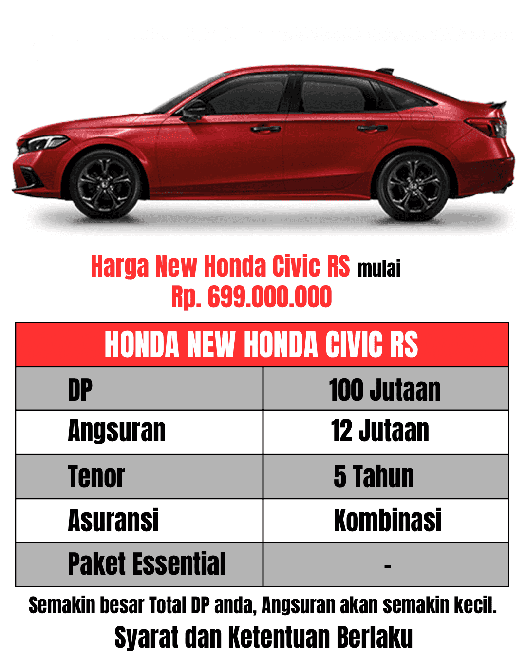 Promo Honda New Civic RS